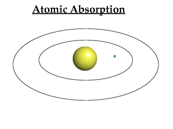 Atomic Absorption 