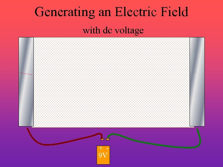 Generating an Electric Field with dc voltage + - + 9 V 