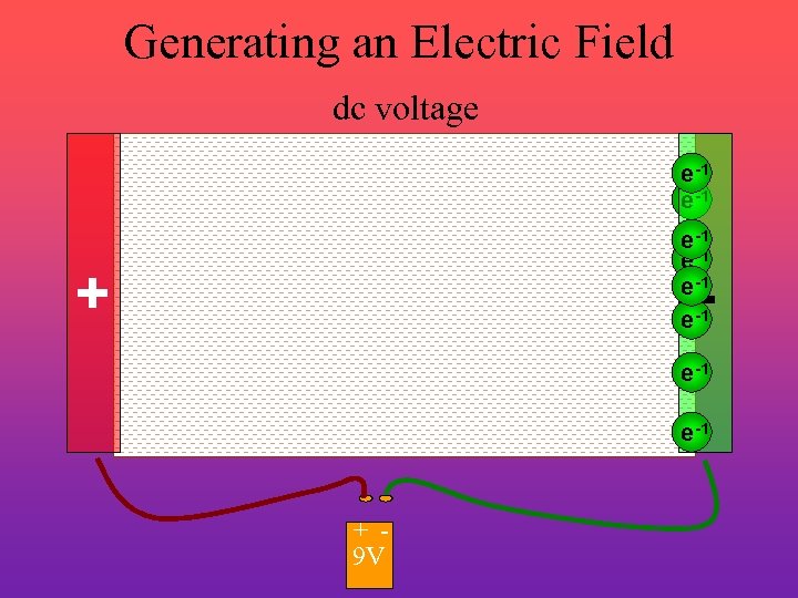 Generating an Electric Field dc voltage e-1 e-1 e-1 + - e-1 + 9