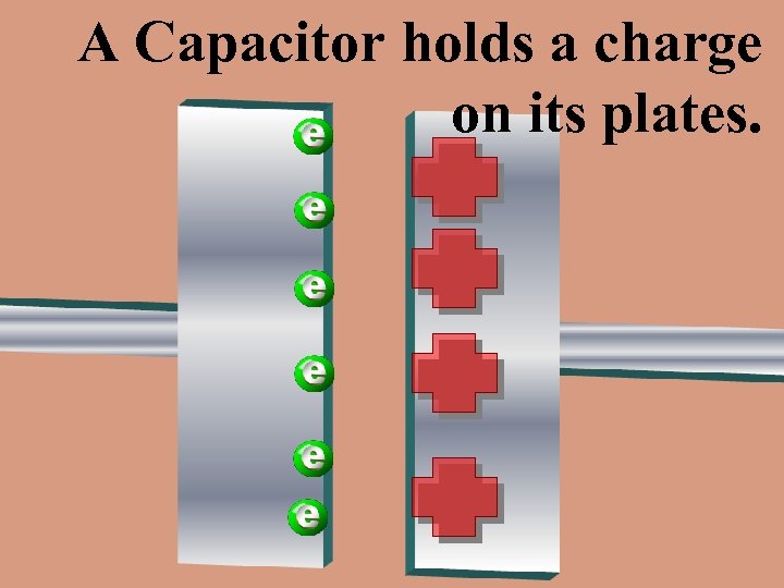 A Capacitor holds a charge on its plates. 