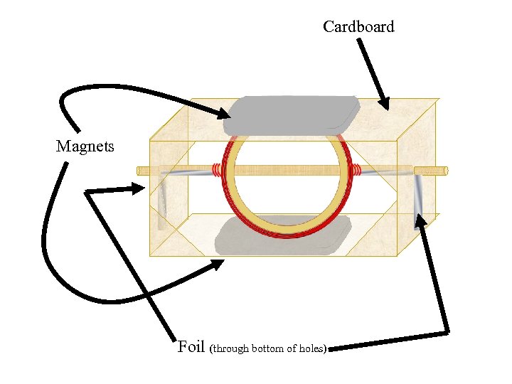 Cardboard Magnets Foil (through bottom of holes) 