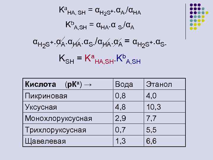 Ka. HA, SH = αH 2 S+. αA-/αHA Kb. A, SH = αHA. α