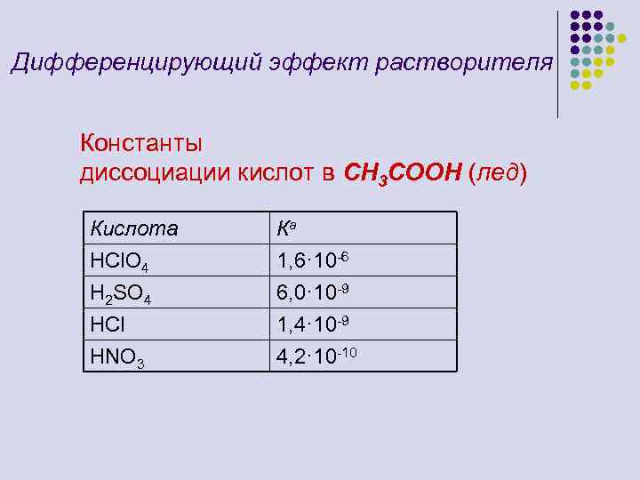 Таблица диссоциаций