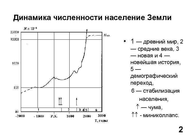 Создайте таблицу по образцу вычислите средние показатели территории и численности населения