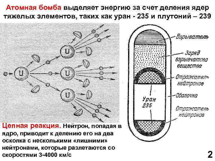 Схема ядерной бомбы