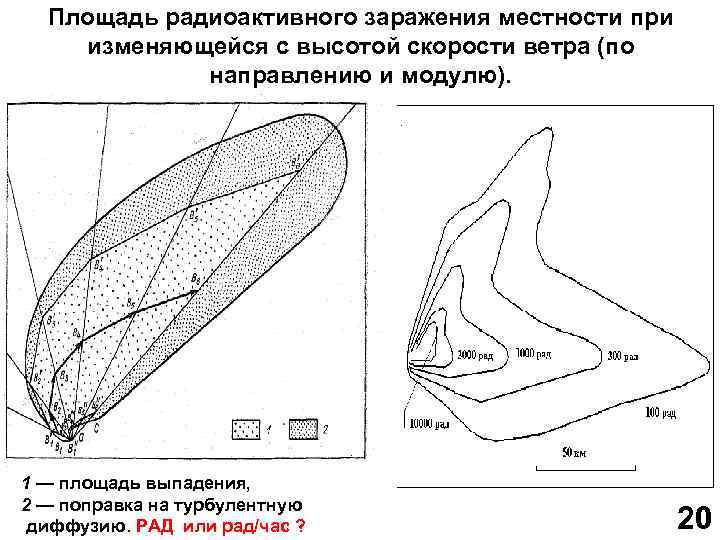 Площадь радиоактивного заражения местности при изменяющейся с высотой скорости ветра (по направлению и модулю).