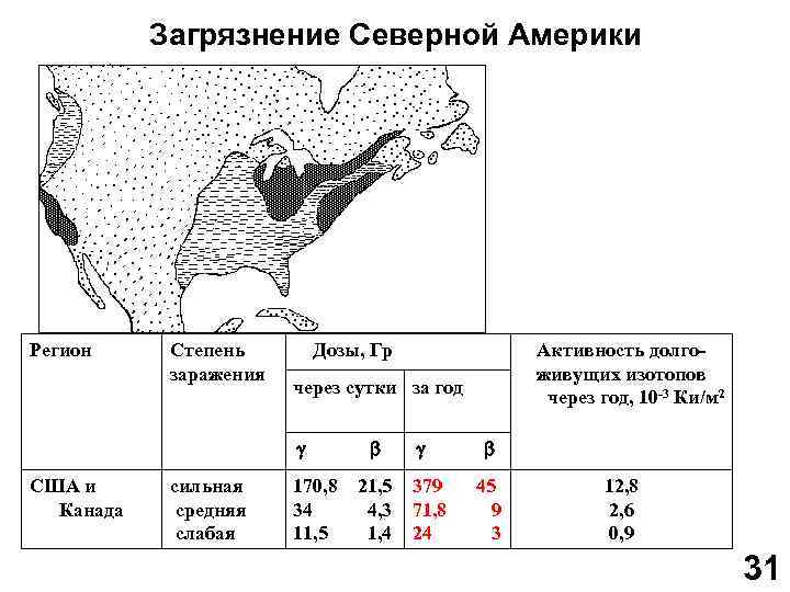 Загрязнение Северной Америки Регион Степень заражения Дозы, Гр через сутки за год США и