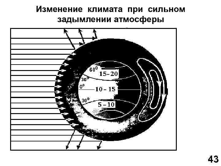 Изменение климата при сильном задымлении атмосферы 43 