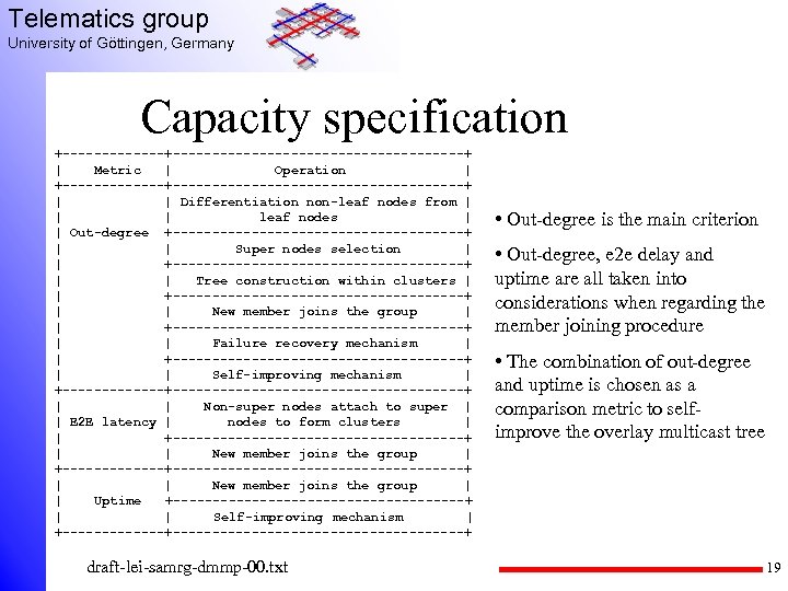 Telematics group University of Göttingen, Germany Capacity specification +-------------------------+ | Metric | Operation |