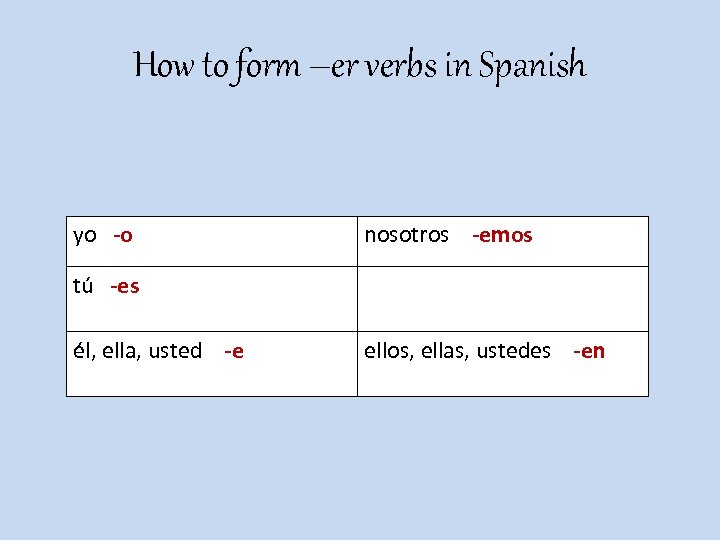 How to form –er verbs in Spanish yo -o nosotros -emos tú -es él,