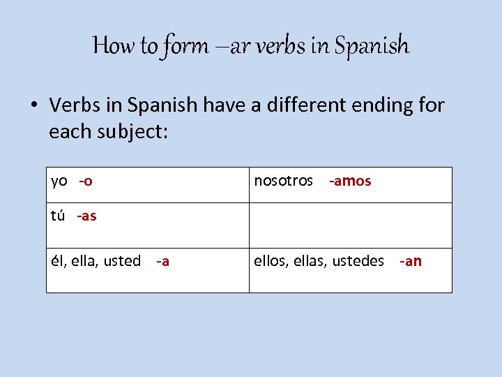 How to form –ar verbs in Spanish • Verbs in Spanish have a different