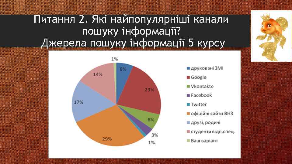 Питання 2. Які найпопулярніші канали пошуку інформації? Джерела пошуку інформації 5 курсу 