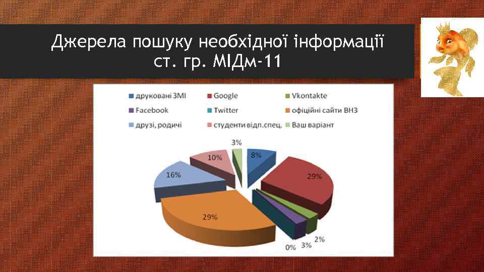 Джерела пошуку необхідної інформації ст. гр. МІДм-11 