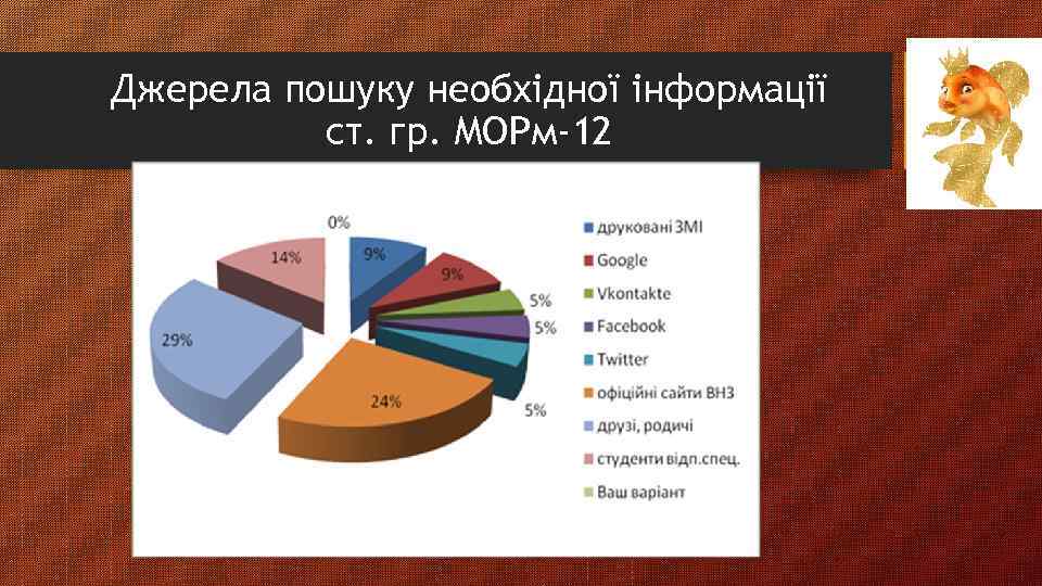 Джерела пошуку необхідної інформації ст. гр. МОРм-12 