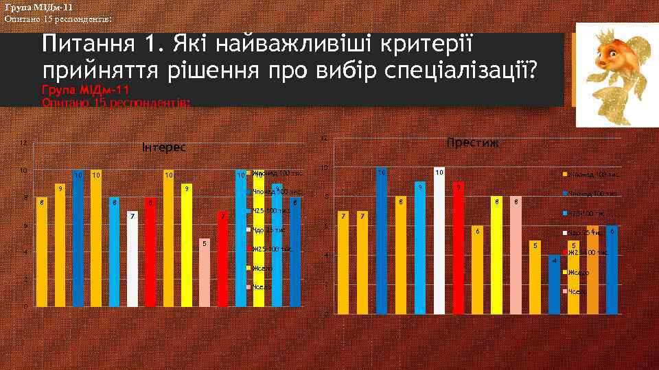 Група МІДм-11 Опитано 15 респондентів: Питання 1. Які найважливіші критерії прийняття рішення про вибір