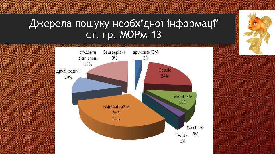 Джерела пошуку необхідної інформації ст. гр. МОРм-13 