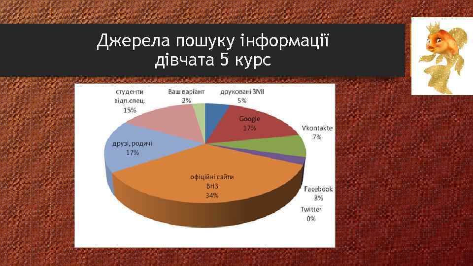 Джерела пошуку інформації дівчата 5 курс 