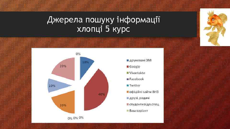 Джерела пошуку інформації хлопці 5 курс 