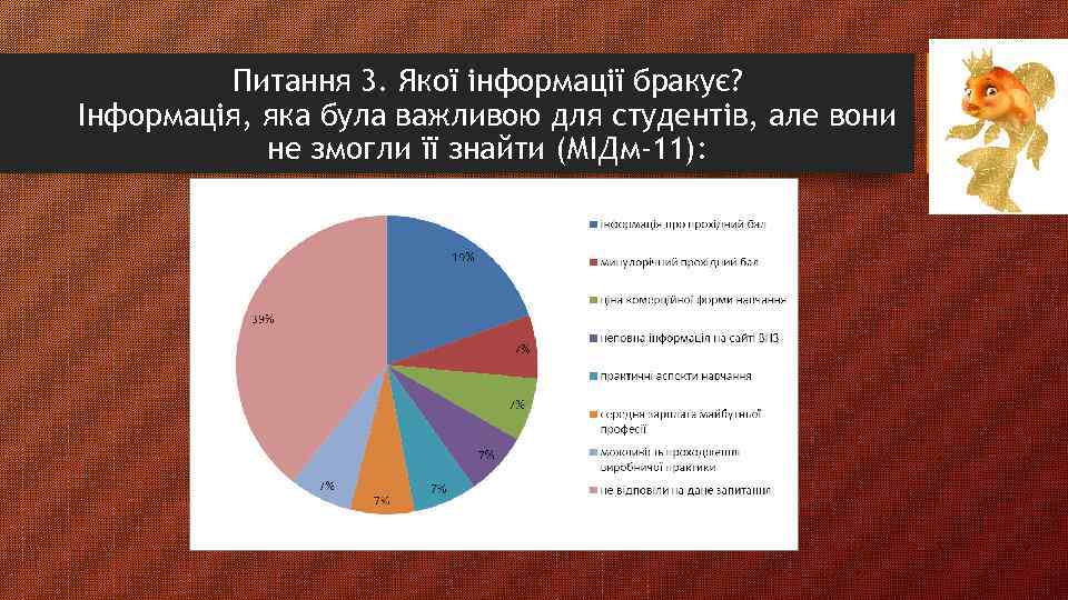 Питання 3. Якої інформації бракує? Інформація, яка була важливою для студентів, але вони не