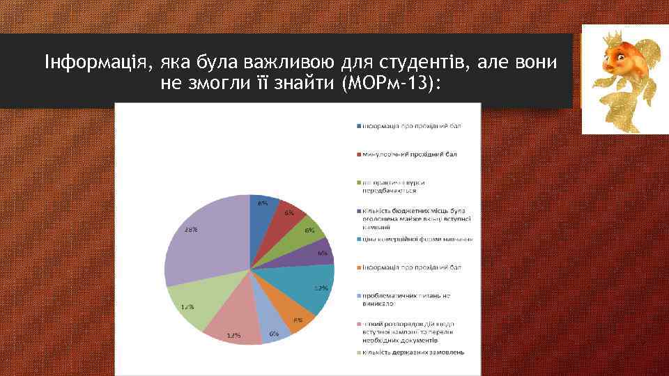 Інформація, яка була важливою для студентів, але вони не змогли її знайти (МОРм-13): 