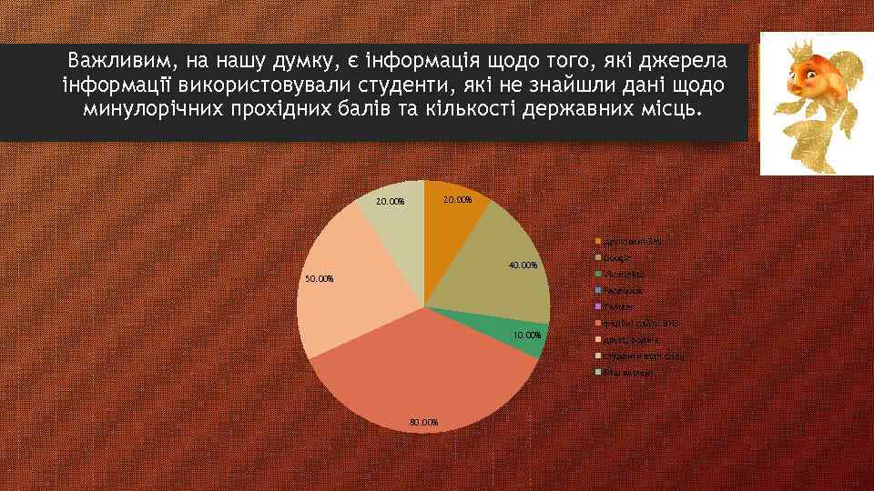 Важливим, на нашу думку, є інформація щодо того, які джерела інформації використовували студенти, які