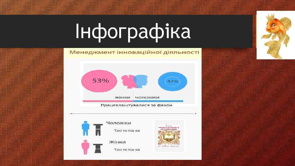 Інфографіка 