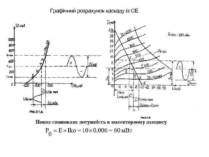 Графічний розрахунок каскаду із СЕ Повна споживана потужність в колекторному ланцюгу 