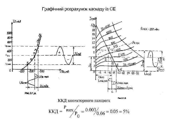 Графічний розрахунок каскаду із СЕ . ККД колекторного ланцюга 