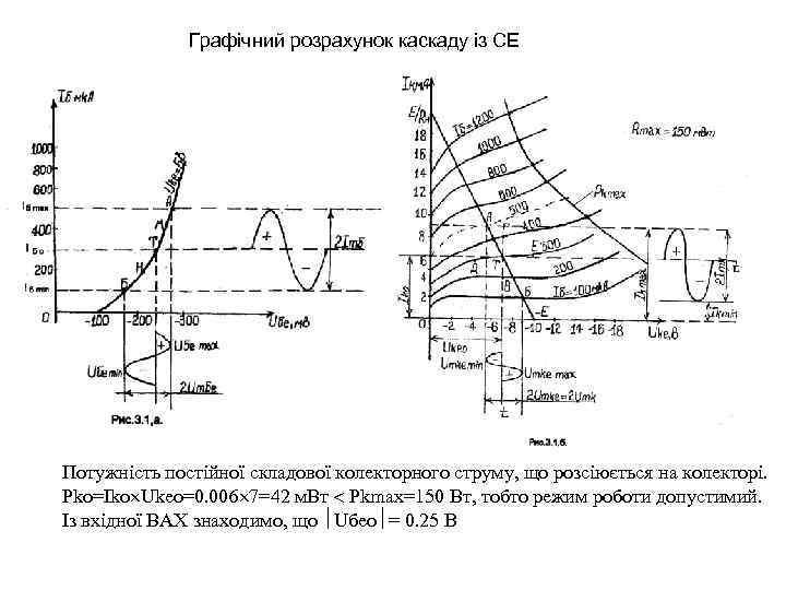 Графічний розрахунок каскаду із СЕ Потужність постійної складової колекторного струму, що розсіюється на колекторі.