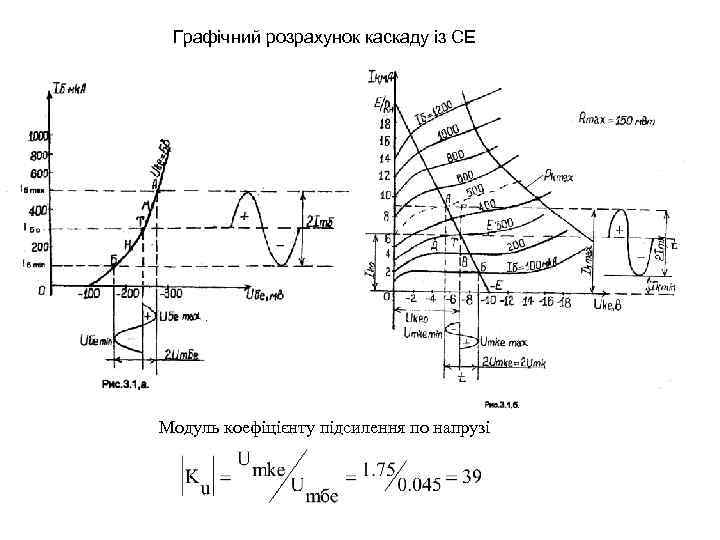 Графічний розрахунок каскаду із СЕ . Модуль коефіцієнту підсилення по напрузі 