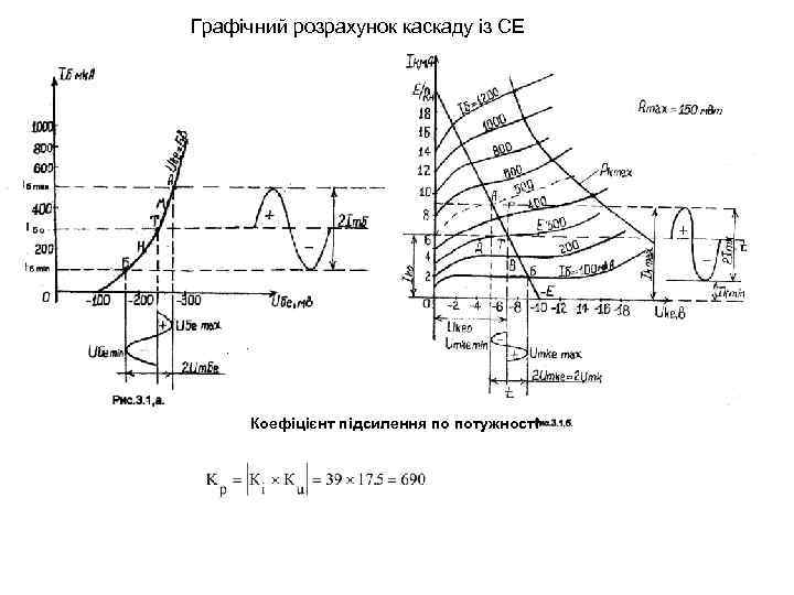 Графічний розрахунок каскаду із СЕ . . Коефіцієнт підсилення по потужності 