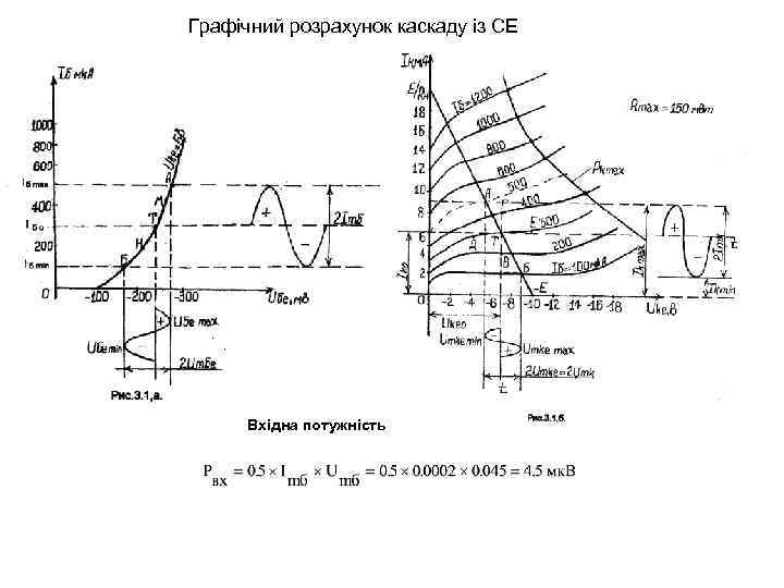 Графічний розрахунок каскаду із СЕ . . Вхідна потужність 