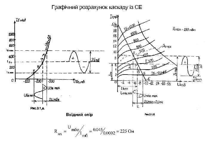 Графічний розрахунок каскаду із СЕ . . Вхідний опір 