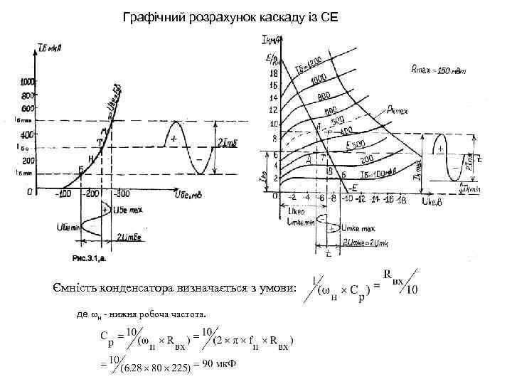 Графічний розрахунок каскаду із СЕ . Ємність конденсатора визначається з умови: де н -