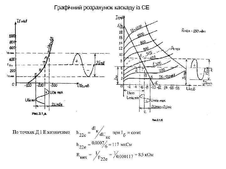 Графічний розрахунок каскаду із СЕ . . По точках Д і Е визначимо 