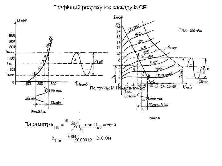 Графічний розрахунок каскаду із СЕ . По точках М і N визначимо. . Параметр