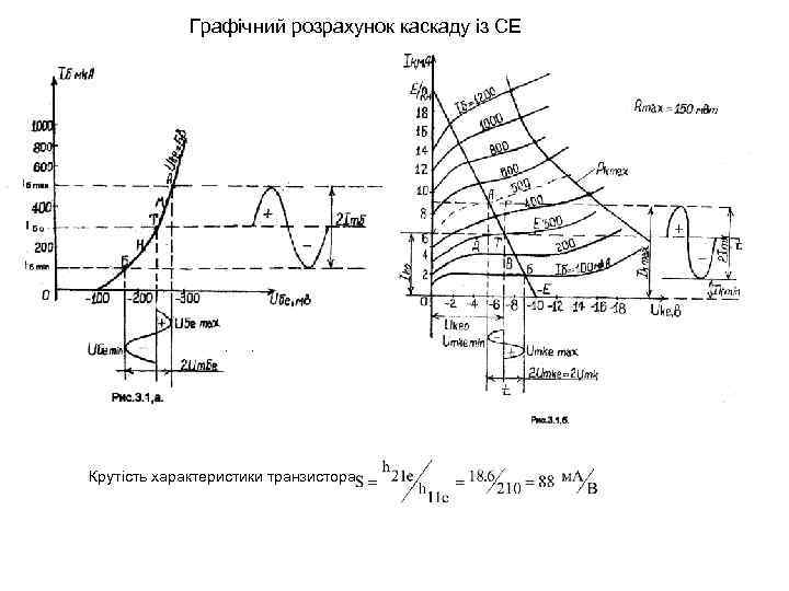 Графічний розрахунок каскаду із СЕ . . Крутість характеристики транзистора 