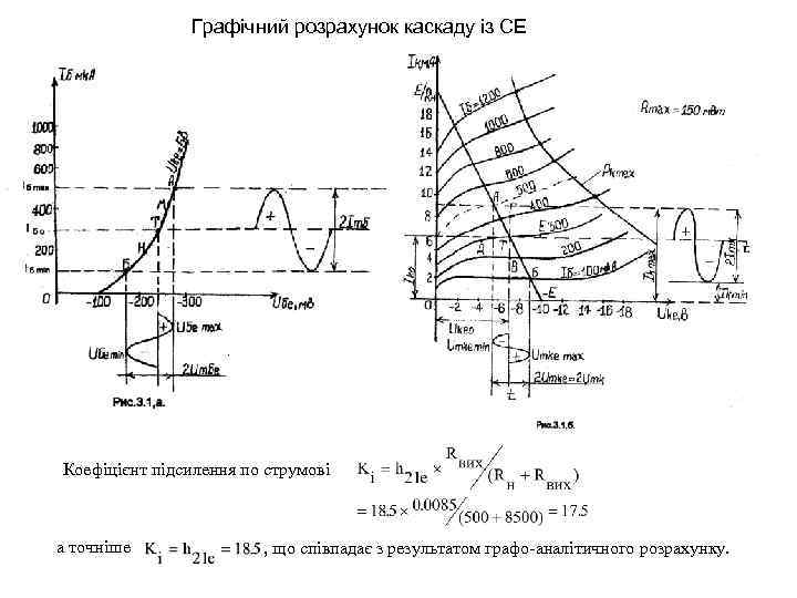 Графічний розрахунок каскаду із СЕ . Коефіцієнт підсилення по струмові а точніше , що