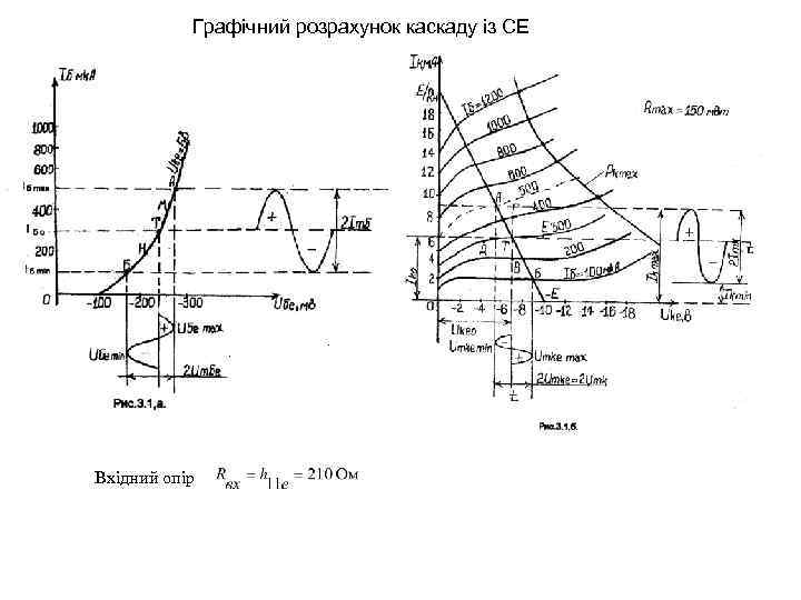 Графічний розрахунок каскаду із СЕ . Вхідний опір . 