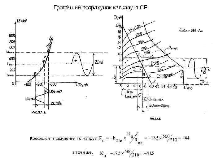Графічний розрахунок каскаду із СЕ . . Коефіцієнт підсилення по напрузі а точніше, 