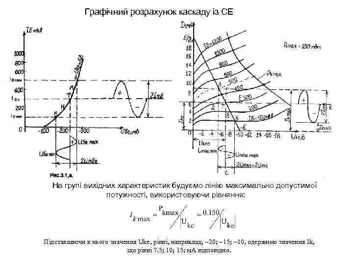 Графічний розрахунок каскаду із СЕ На групі вихідних характеристик будуємо лінію максимально допустимої потужності,