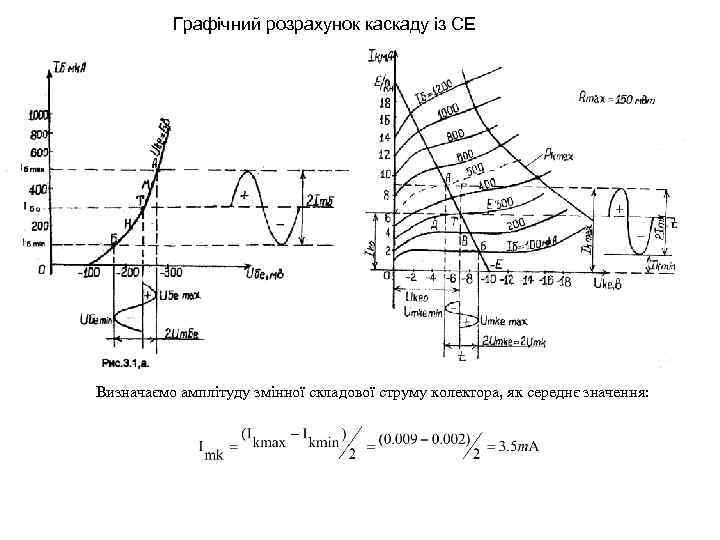 Графічний розрахунок каскаду із СЕ Визначаємо амплітуду змінної складової струму колектора, як середнє значення: