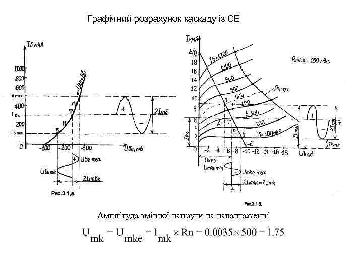 Графічний розрахунок каскаду із СЕ . Амплітуда змінної напруги на навантаженні 