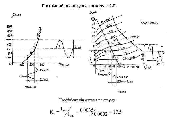 Графічний розрахунок каскаду із СЕ . Коефіцієнт підсилення по струму 