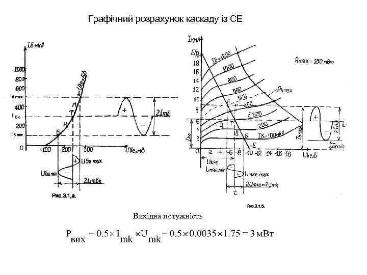 Графічний розрахунок каскаду із СЕ Вихідна потужність 