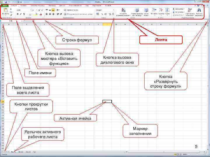 Интерфейс Microsoft Excel-2010 Лента Строка формул Кнопка вызова мастера «Вставить функцию» Поле имени Кнопка