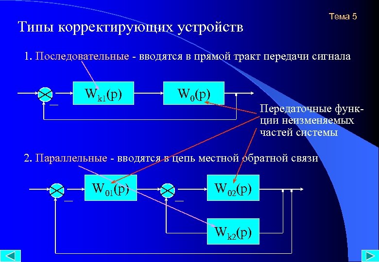 Тема 5 Типы корректирующих устройств 1. Последовательные - вводятся в прямой тракт передачи сигнала