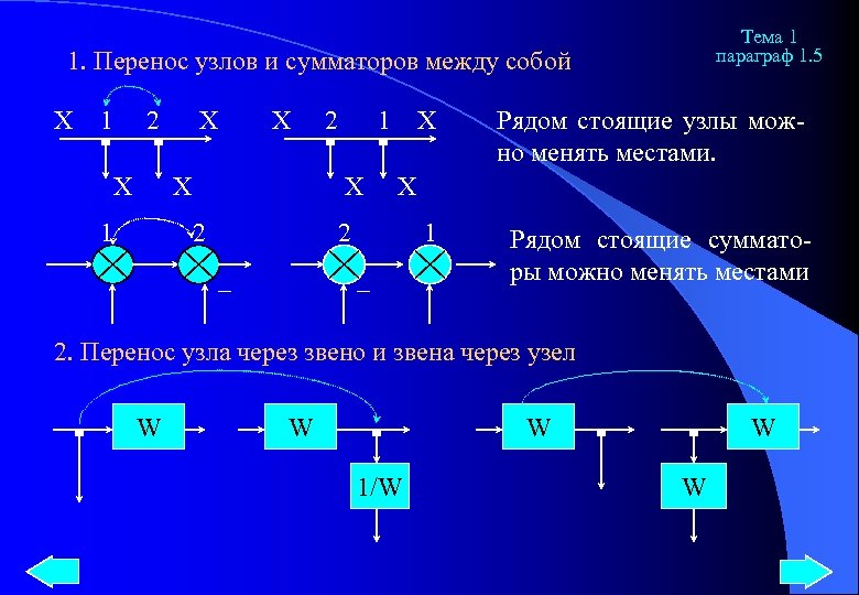 Тема 1 параграф 1. 5 1. Перенос узлов и сумматоров между собой Х 1