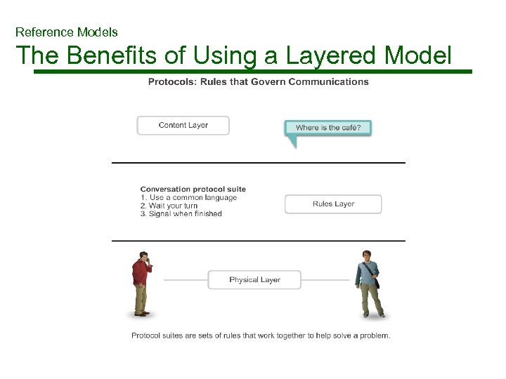 Reference Models The Benefits of Using a Layered Model 