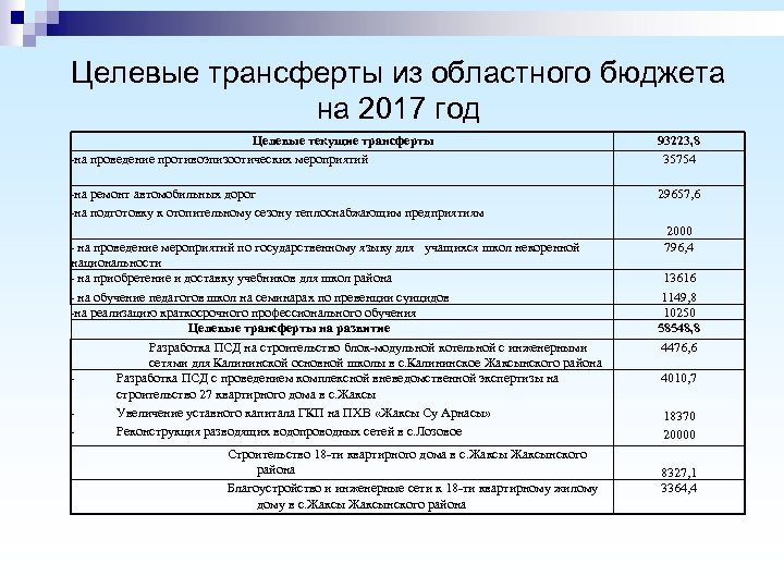 Целевые трансферты из областного бюджета на 2017 год Целевые текущие трансферты -на проведение противоэпизоотических